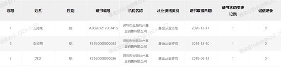 “分手”成“冤家”，融通基金伤了谁？