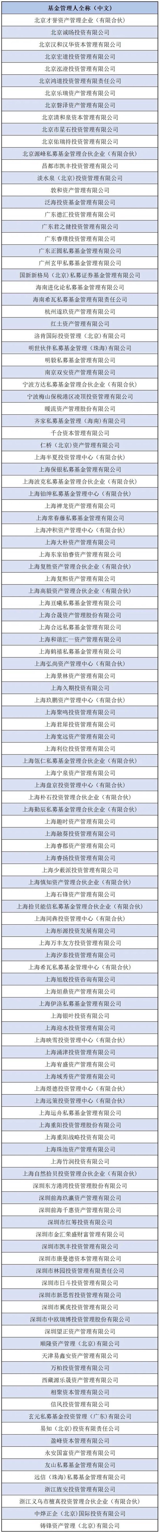 “2024第十八届水晶球奖评选”确定的规模以上私募基金名单（85家）
