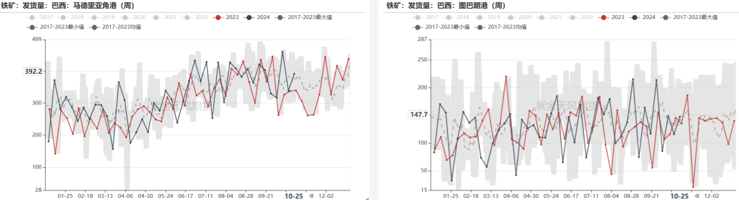 铁矿：铁水短期见顶，无明显减量预期