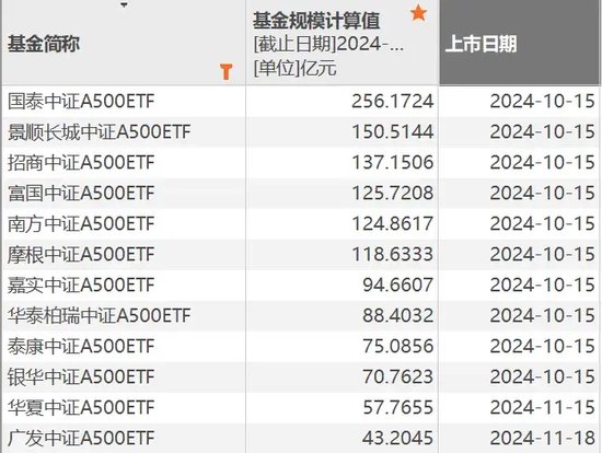 今天，A股新纪录！