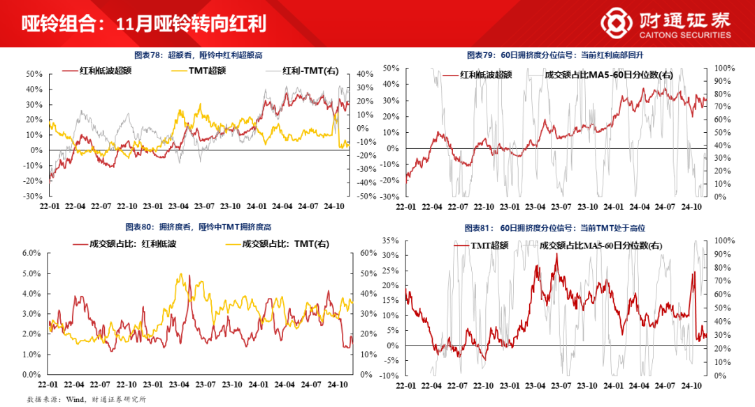 财通研究·策略丨A股策略专题报告：大象起舞，拾阶而上