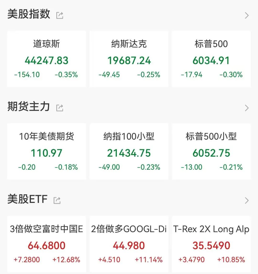 黄金飙升！全球聚焦今晚！