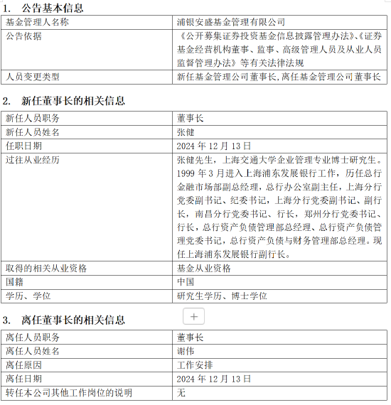 官宣！浦银安盛基金董事长变更：谢伟离任，新任新任张健为董事长