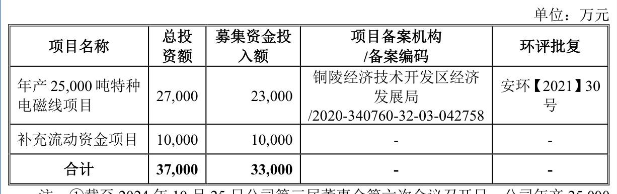 IPO雷达|兢强科技北交所IPO获受理,两年前上会前夕曾“撤单”