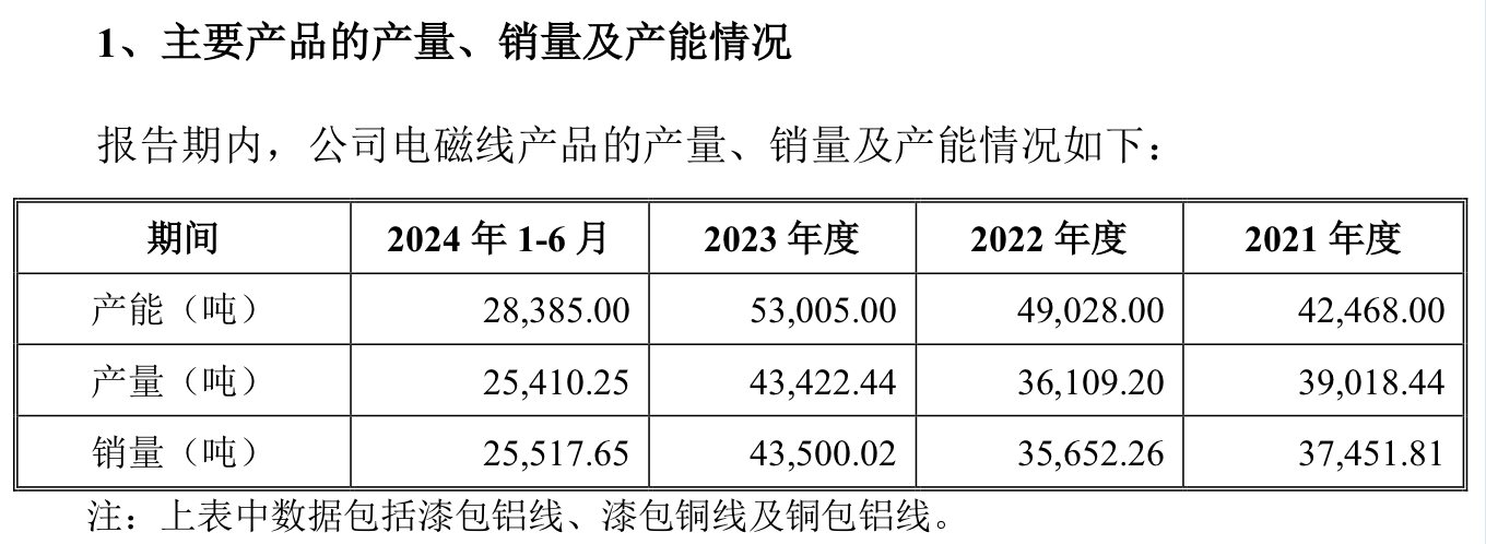 IPO雷达|兢强科技北交所IPO获受理,两年前上会前夕曾“撤单”