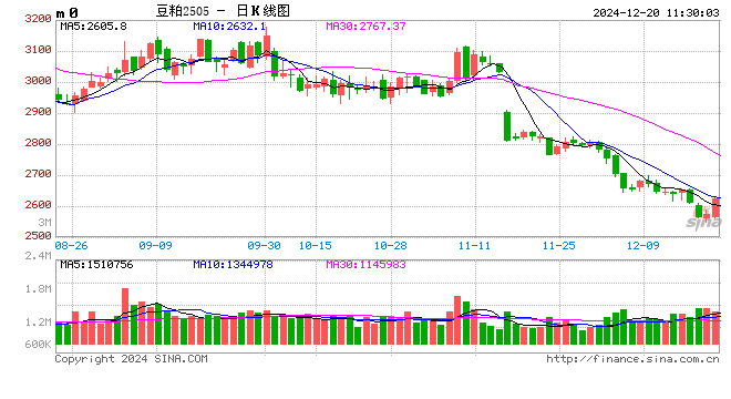 光大期货:12月20日农产品日报
