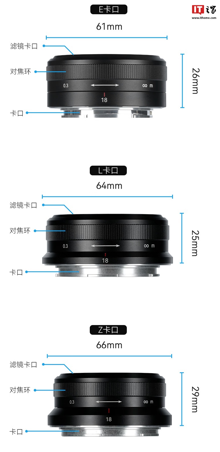 七工匠 18mm F5.6 全画幅相机镜头首销:5 组 7 片、FE / Z / L 卡口,399 元