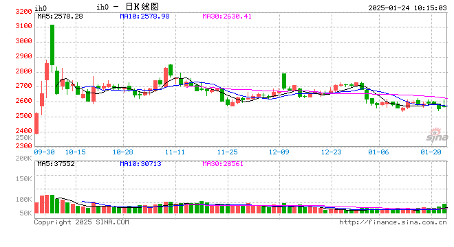 光大期货：1月24日金融日报