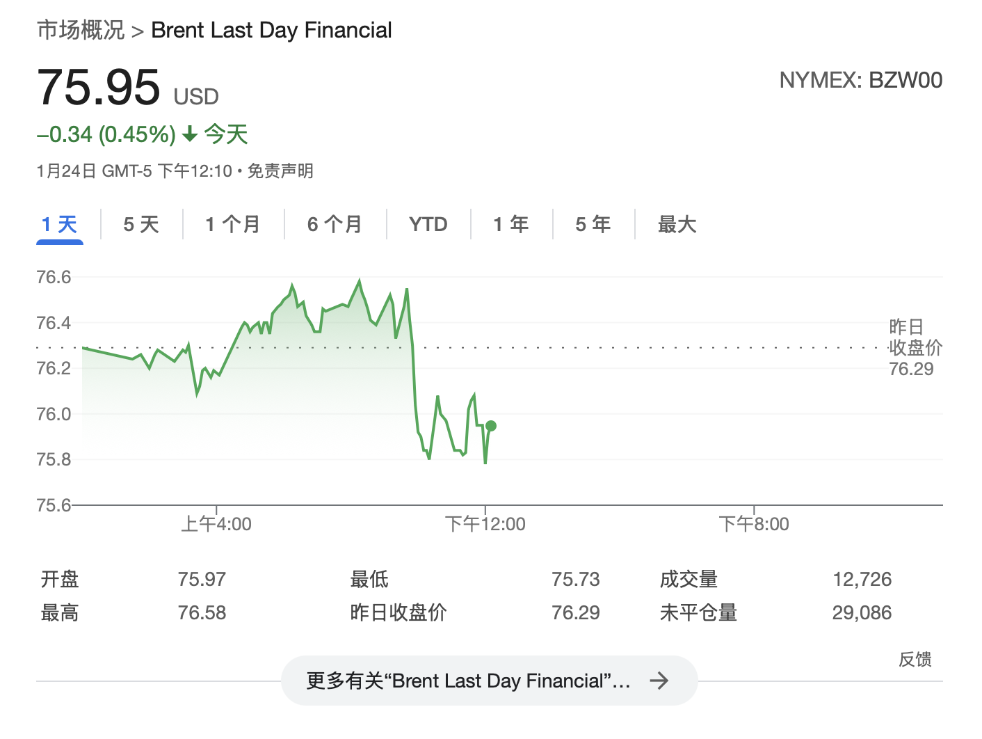 特朗普连续第二天要求OPEC降低油价 普京:将和特朗普面谈讨论能源问题