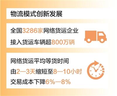 人民日报：降本增效再加力，“流动中国”显活力