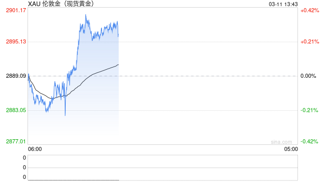 美元信心危机是大幅推高金价的一个新的强劲驱动因素