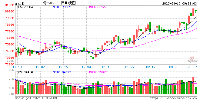 光大期货：3月17日有色金属日报