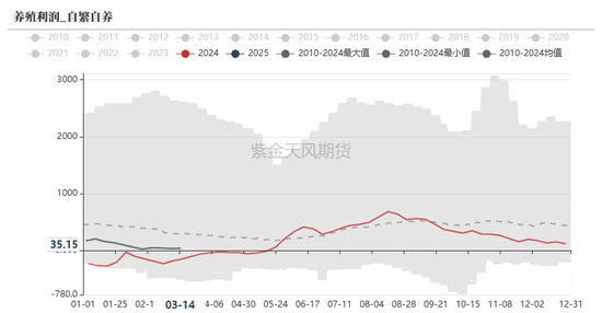 玉米：供给上量 盘面承压