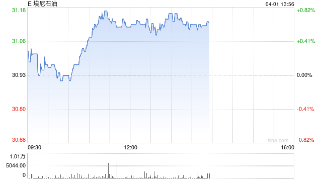Alphawave股价一度上涨52% 因高通考虑提出收购要约