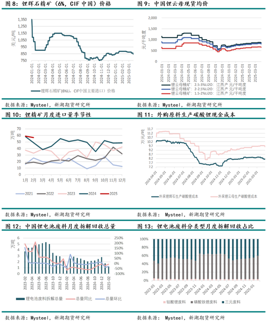 碳酸锂4月报：基本面偏弱，预计4月核心交易逻辑在于实际需求验证