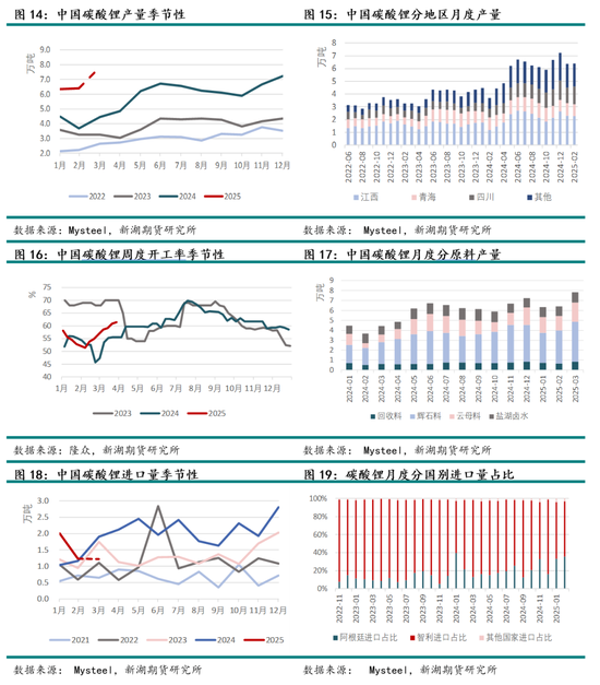 碳酸锂4月报：基本面偏弱，预计4月核心交易逻辑在于实际需求验证