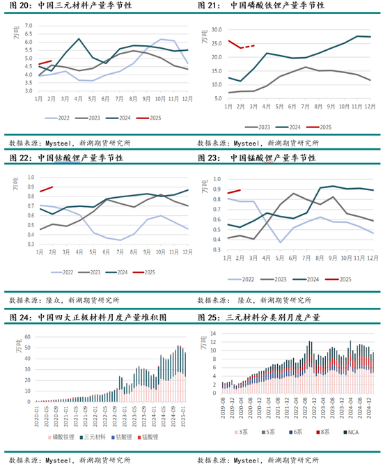碳酸锂4月报：基本面偏弱，预计4月核心交易逻辑在于实际需求验证
