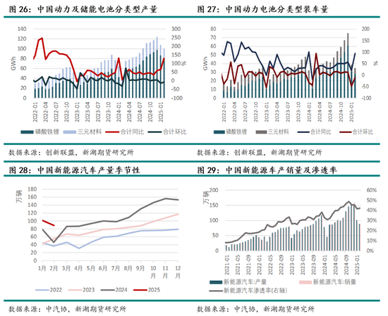 碳酸锂4月报：基本面偏弱，预计4月核心交易逻辑在于实际需求验证