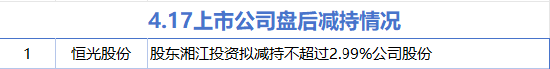 4月17日增减持汇总:暂无增持 恒光股份减持(表)