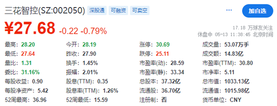 三花智控，获香港上市备案通知书，拟发行H股不超过4.77亿股