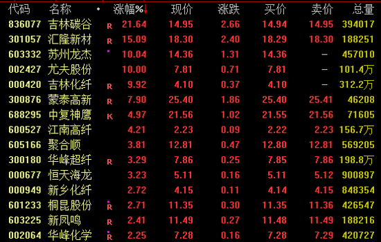 午后，大金融集体爆发！千亿巨头涨停！