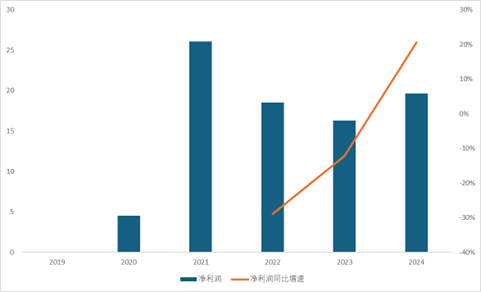 重罚！中银理财