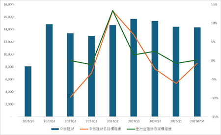 重罚！中银理财