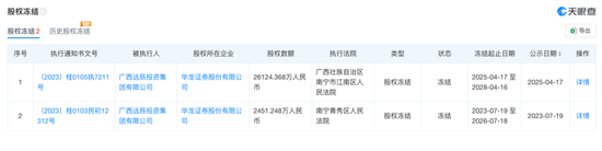 无人竞拍!华龙证券7452万元股权拍卖遇冷