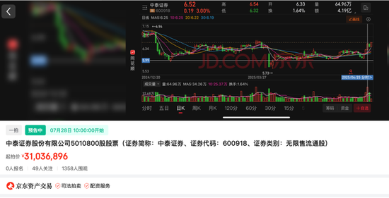 无人竞拍!华龙证券7452万元股权拍卖遇冷