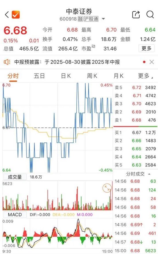 无人竞拍!华龙证券7452万元股权拍卖遇冷