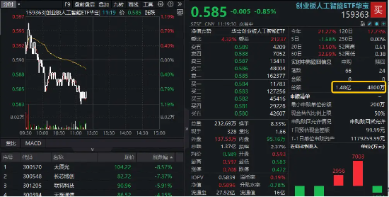 光模块回调走低，太辰光跌逾8%，逢低布局时刻到了？高“光”159363获资金净申购1亿份