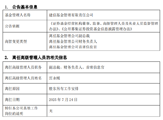 建信基金罕见“三职齐卸”！利润连降两年后 如何补齐权益类短板？
