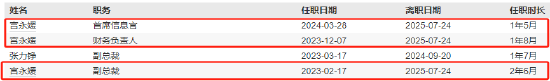 建信基金罕见“三职齐卸”！利润连降两年后 如何补齐权益类短板？