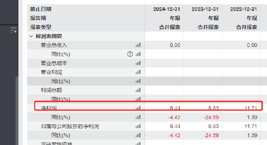 建信基金罕见“三职齐卸”！利润连降两年后 如何补齐权益类短板？
