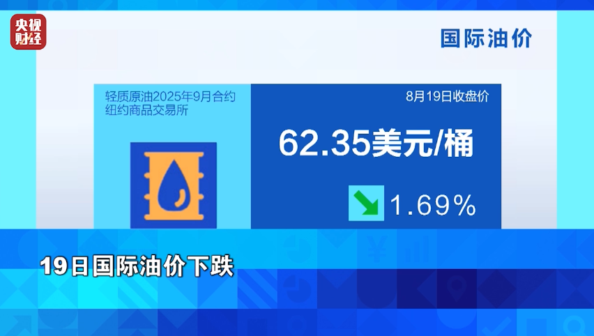 金价，又跌了！