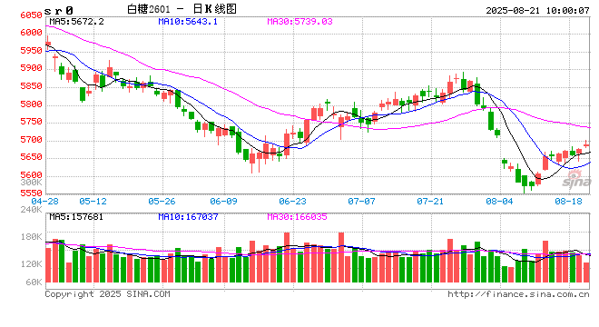 光大期货软商品类日报8.21