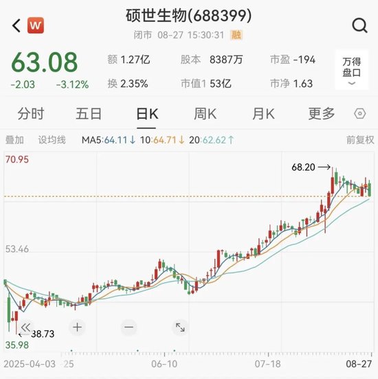 688399，高管集体降薪！董事长降50%！