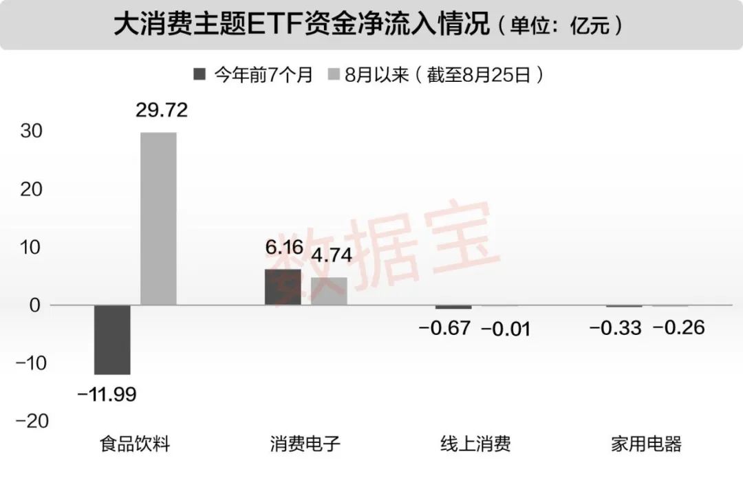 “金九银十”传统消费旺季将至！12股滞涨低估值且绩优(名单)