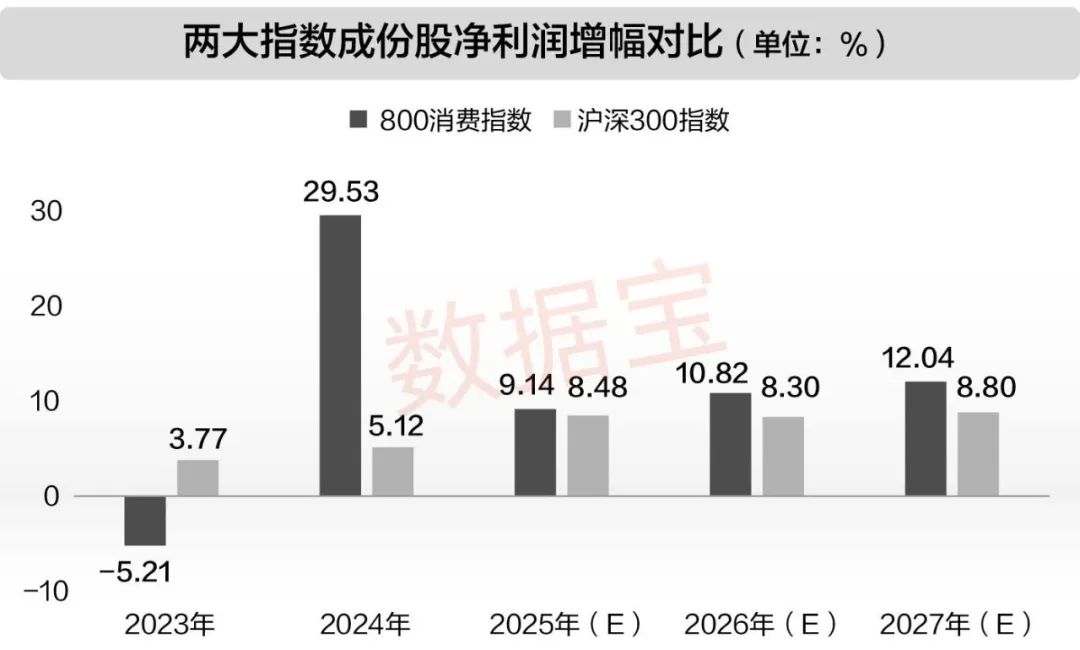 “金九银十”传统消费旺季将至！12股滞涨低估值且绩优(名单)