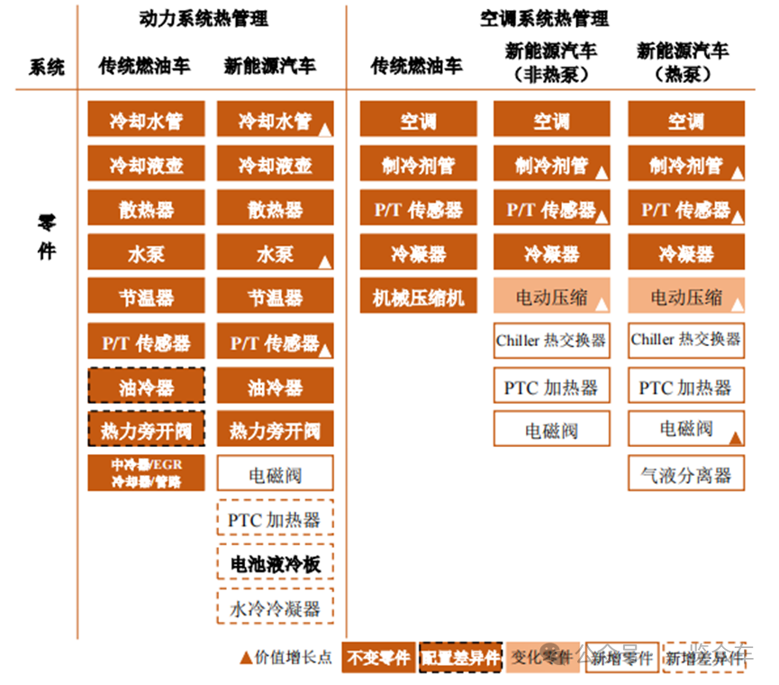 2024-2030年新能源汽车热管理市场及企业调研报告