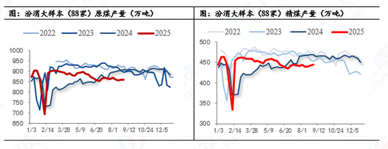 焦煤：煤矿停产难抵煤价下行 焦煤期货高位回落