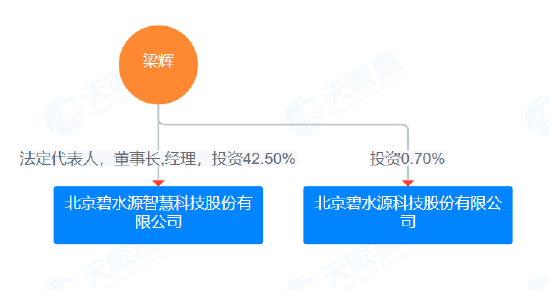 碧水源智慧收到证监会境外上市备案反馈意见：需说明与A股创业板公司碧水源之间的关系