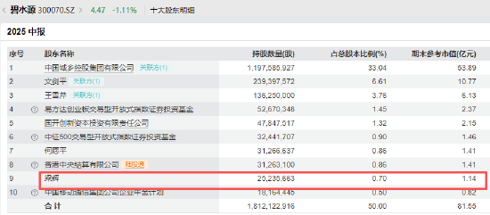 碧水源智慧收到证监会境外上市备案反馈意见：需说明与A股创业板公司碧水源之间的关系