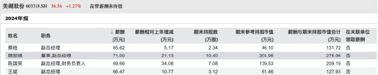美湖股份颜丽娟因身体原因辞任！任职近20年掌国际业务，年薪71万居第二，所持股份市值暴涨160%超300万元