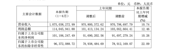 美湖股份颜丽娟因身体原因辞任！任职近20年掌国际业务，年薪71万居第二，所持股份市值暴涨160%超300万元