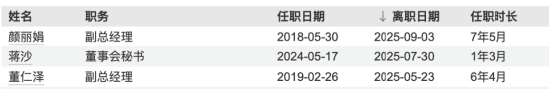美湖股份颜丽娟因身体原因辞任！任职近20年掌国际业务，年薪71万居第二，所持股份市值暴涨160%超300万元