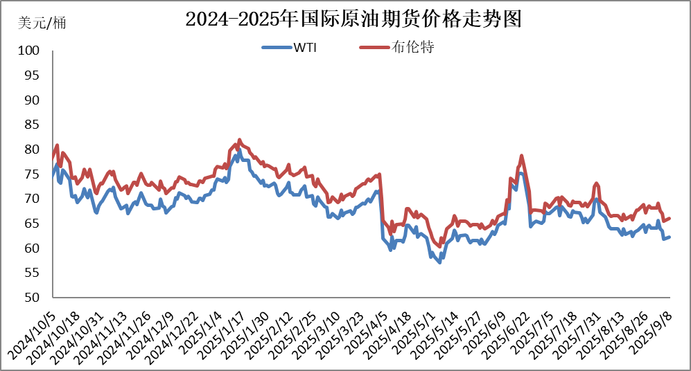 年内第五次搁浅，本轮成品油价不作调整