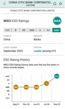 中信银行MSCI ESG评级跃升两级至AAA级
