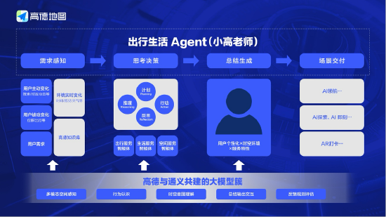 高德地图：AI出行智能体“小高老师”月活已超4亿
