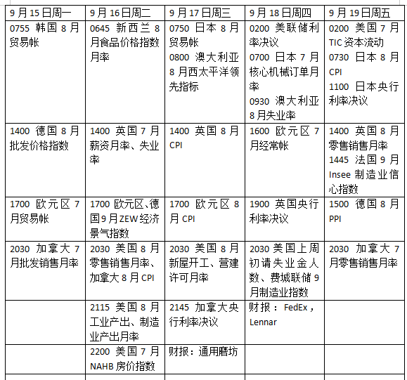 本周外盘看点丨美联储领衔央行超级周,黄金将如何表现
